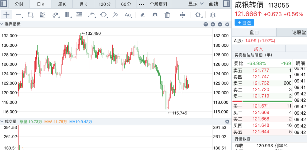 齐鲁银行2024年中权益分派，'齐鲁转债'暂停转股公告