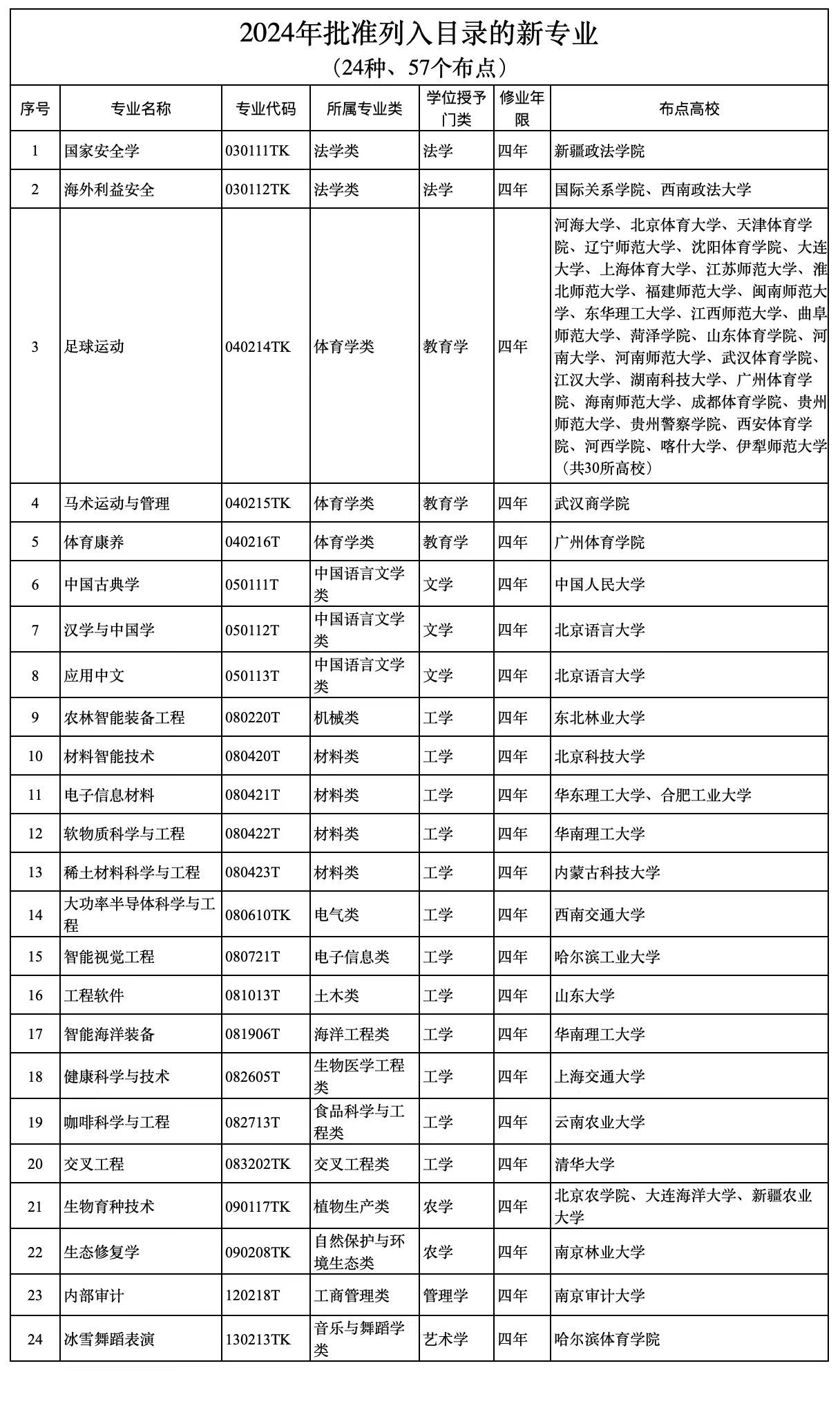 2025-2024年新澳门正版资料，专业分析解释与落实