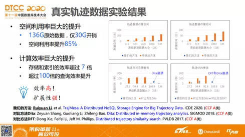 科技 第131页