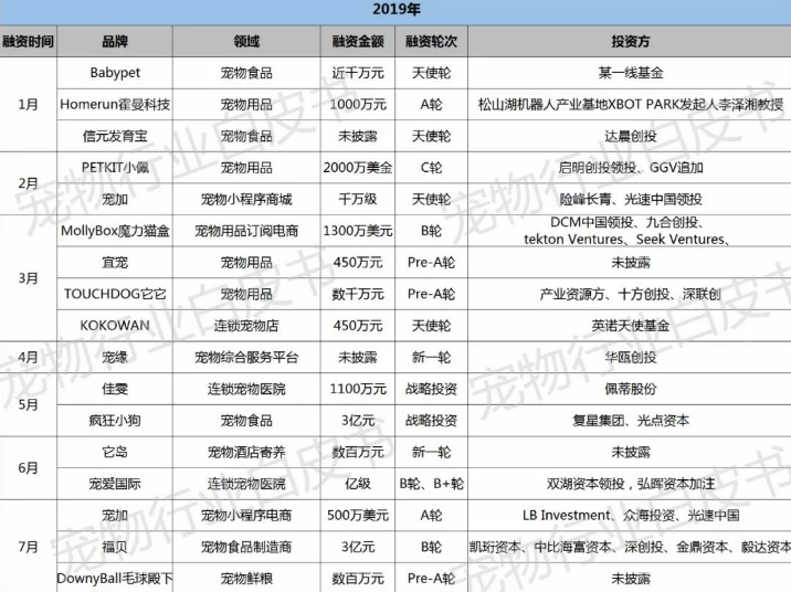 科技 第124页