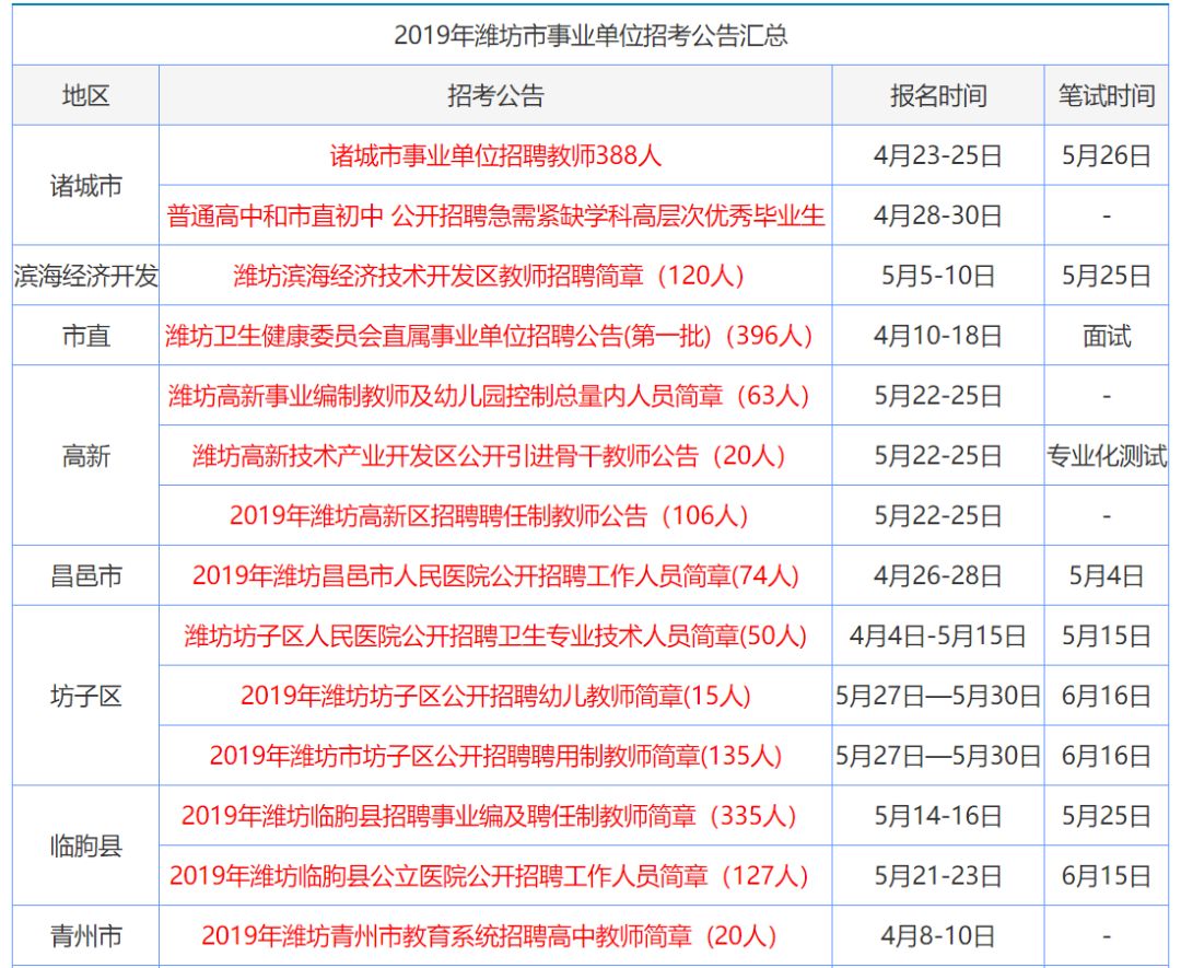 科技 第123页