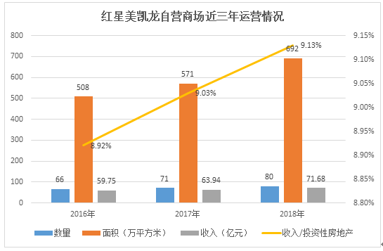 科技 第122页