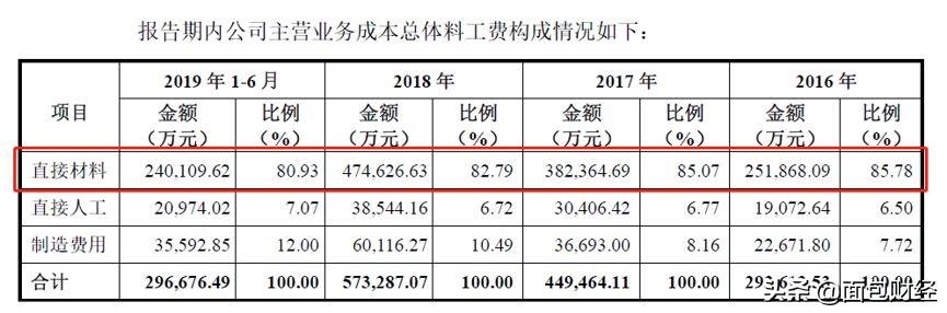 塑料最新价格行情，市场波动与影响因素分析