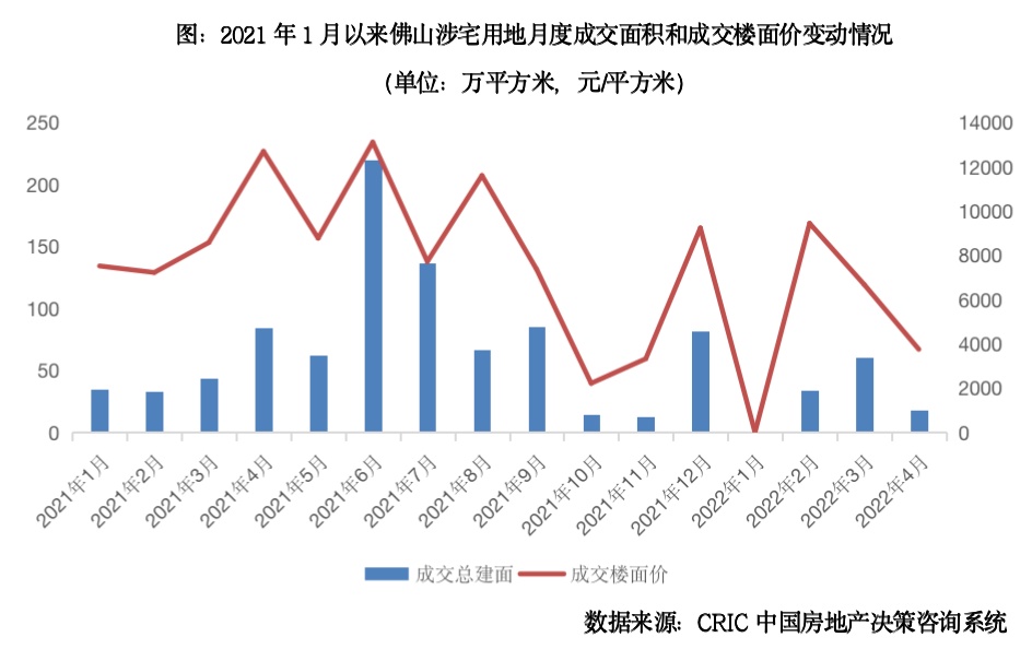 房地产最新资讯，市场趋势、政策调整与未来展望