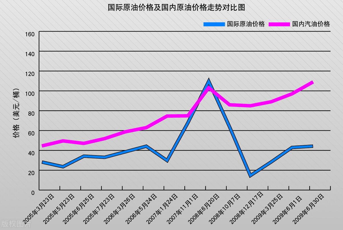 青岛最新油价，市场波动与消费者应对策略