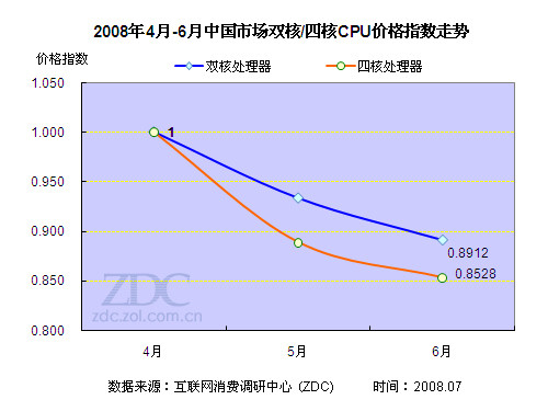 CPU最新价格，市场趋势、品牌对比与购买建议