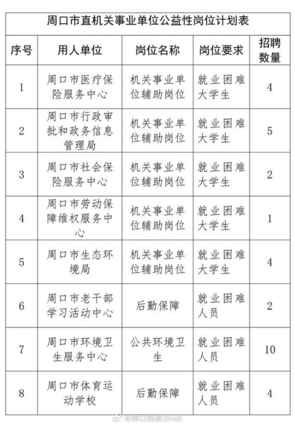 周口最新招聘信息，探索职业发展的新机遇