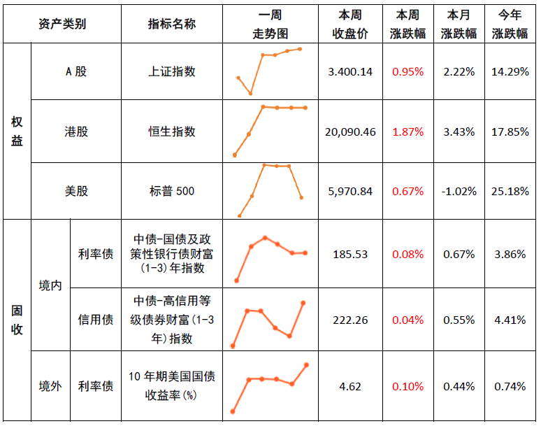 理财产品最新消息，市场趋势与投资者应对策略