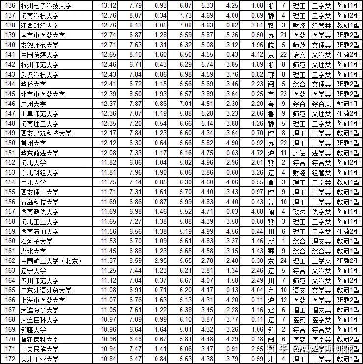 中国大学排名最新排名，变革与挑战