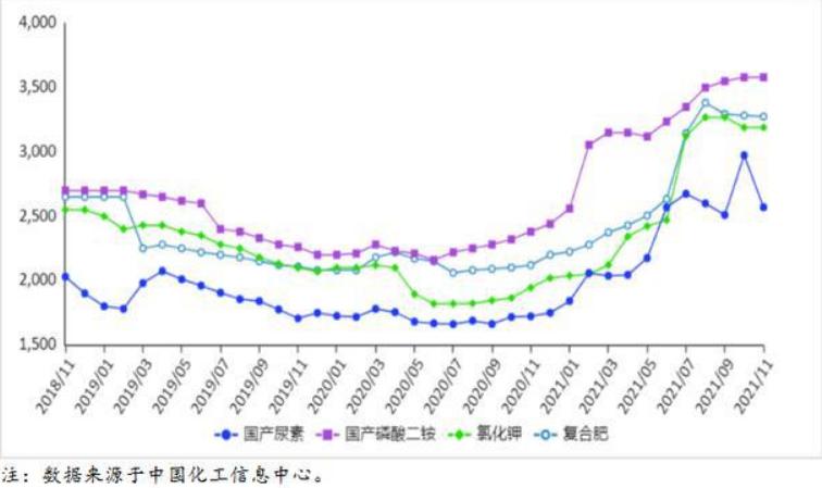 黄磷最新价格，市场波动与未来趋势分析