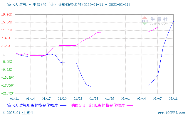 甲醇最新价格行情，市场波动与未来趋势分析