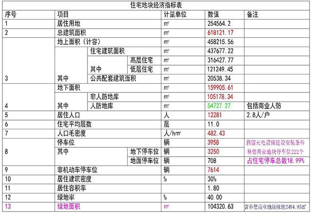 最新菜市场招商，重塑城市生活的新篇章