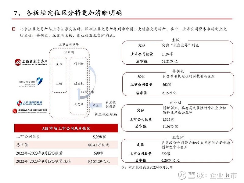 证监会最新IPO政策，解读与影响分析