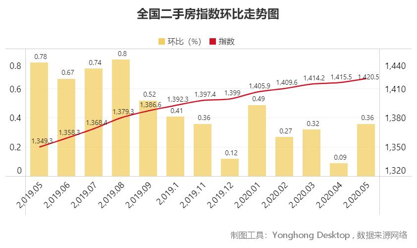 大丰房价最新价格，市场趋势、影响因素及未来展望