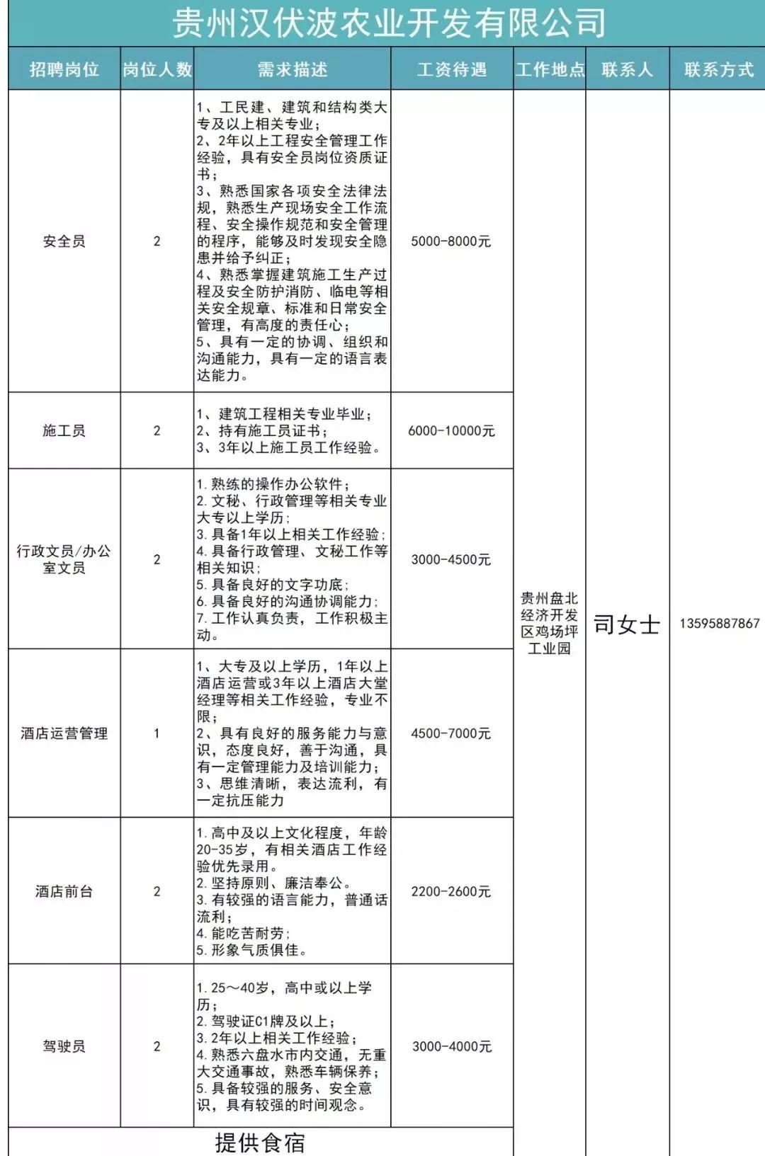 六盘水最新招聘信息，探索职业发展的新机遇