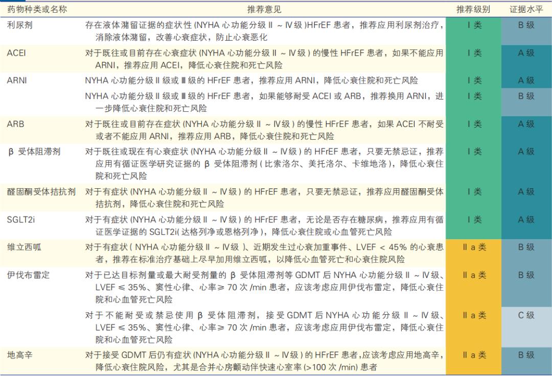 最新心衰指南，全面解读与临床应用的深度剖析