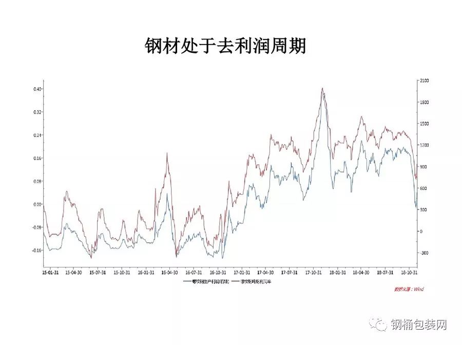 钢铁最新走势行情，市场波动与未来展望