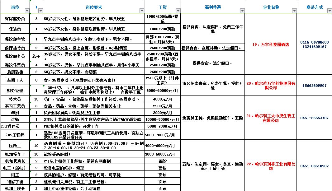 平邑招工最新信息，开启就业新机遇