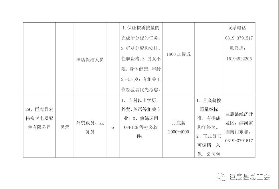 巨鹿最新招聘信息，开启职业发展新篇章