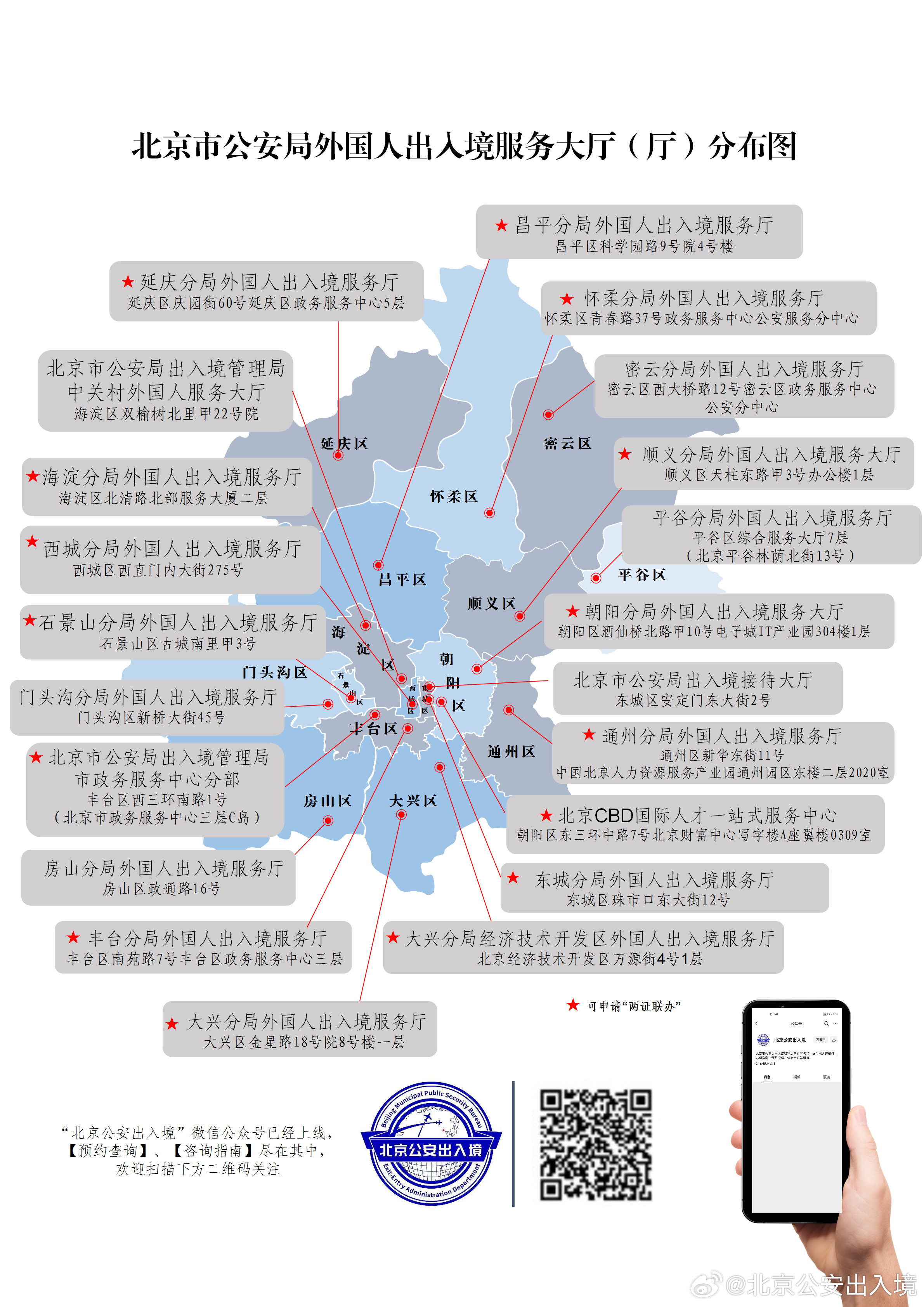 北京入境最新规定，全面解析与影响分析