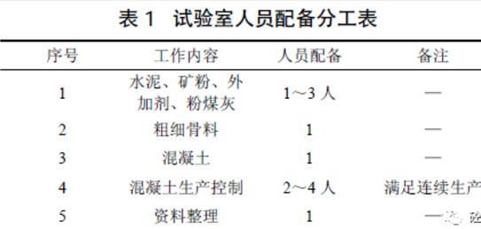 混凝土公司最新招聘，探索行业趋势与人才战略