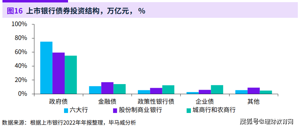 最新银行理财，趋势、挑战与机遇