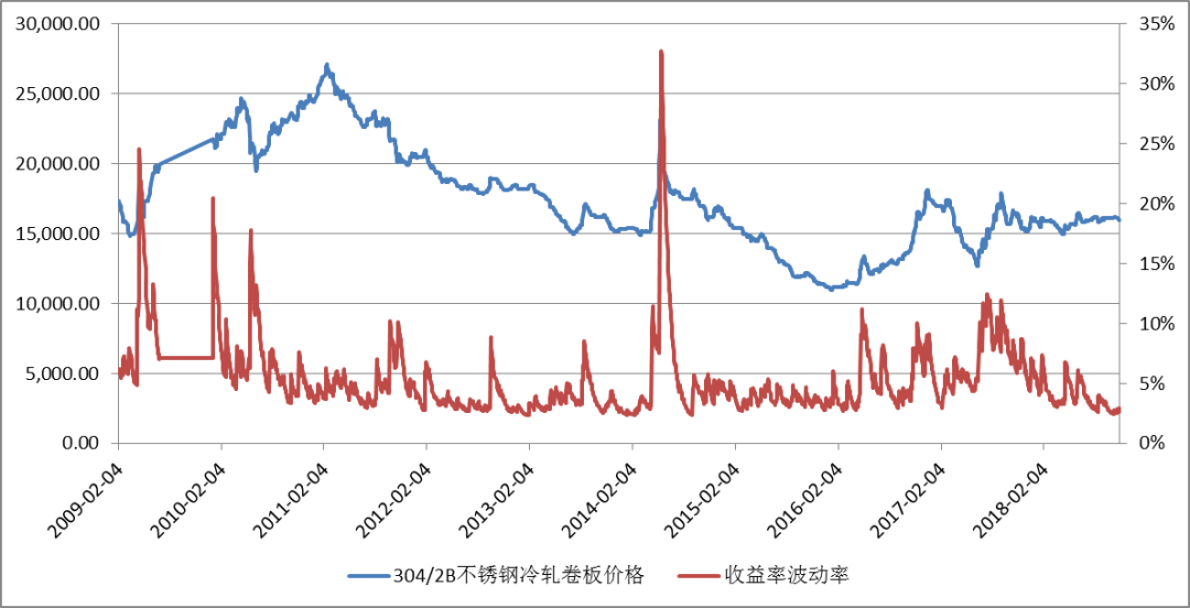 不锈钢304最新价格，市场趋势、影响因素及未来预测