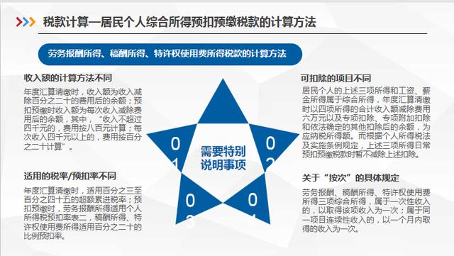 个人所得税最新政策解析与影响