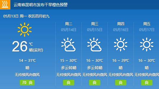 云南最新天气预报，探索彩云之南的四季变换