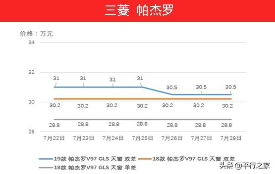 汽车降价排行榜，最新汽车降价趋势分析