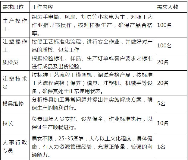 南阳工厂招聘最新信息，开启职业生涯新篇章