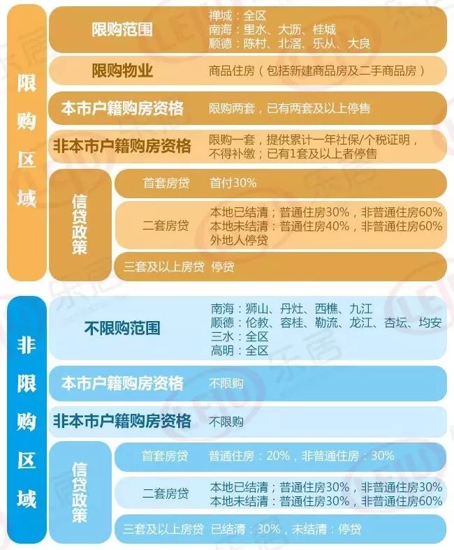 佛山最新限购政策，深度解析与影响展望