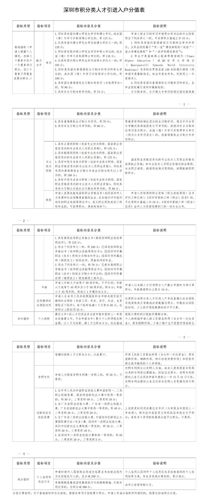 深圳最新积分入户政策详解，门槛、条件、流程与影响