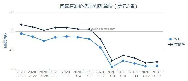 黑龙江最新油价，市场波动与消费者应对策略