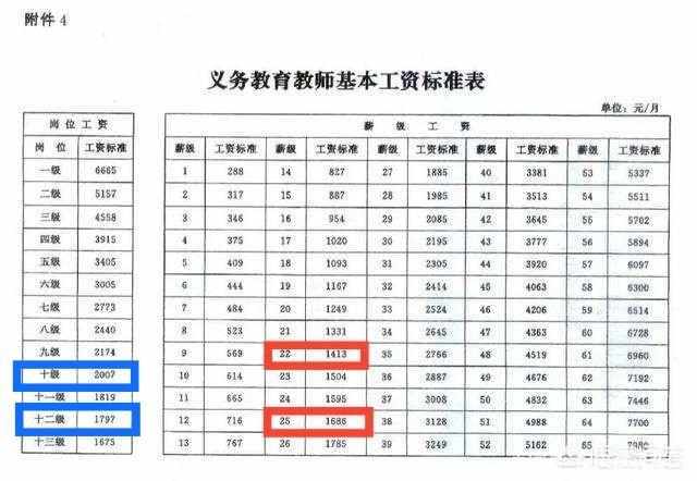 教师工资改革最新消息，提升教育公平与质量的必由之路