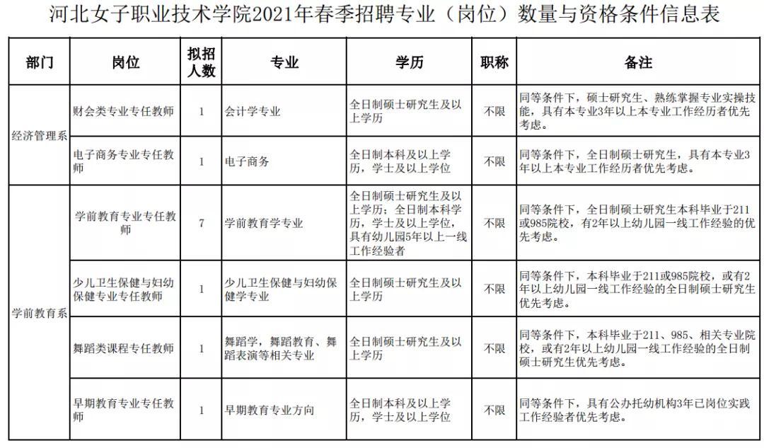 河北省最新招聘信息，探索职业发展新机遇