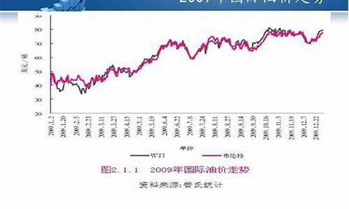 最新国际油价今日，市场波动背后的多重因素解析