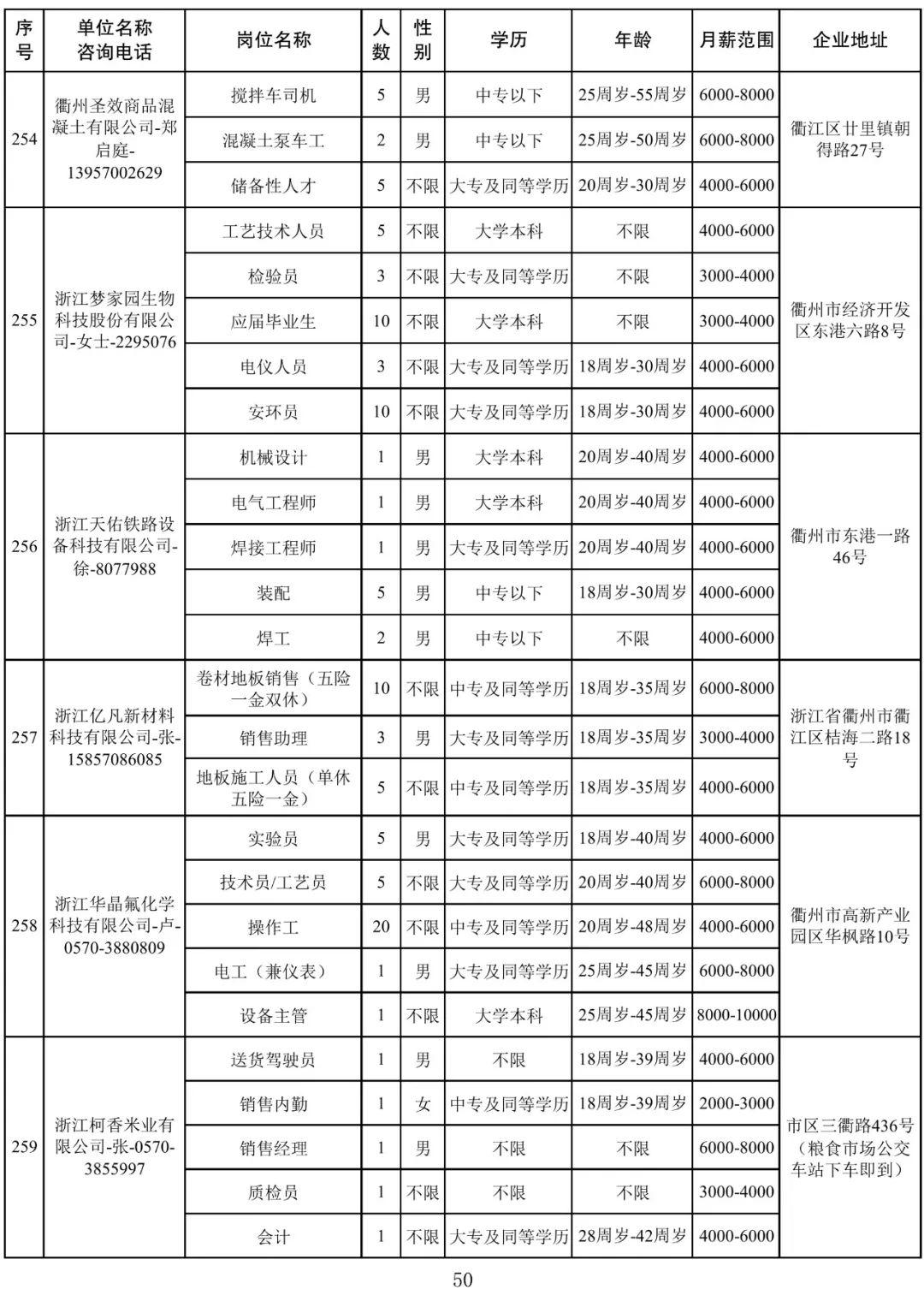 衢州最新招聘信息，探索城市人才发展的新机遇