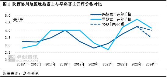 胡萝卜价格最新行情，市场波动与影响因素分析