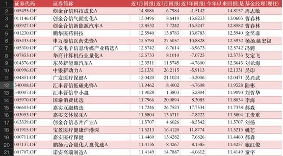 公募基金最新排名，洞察市场趋势与投资策略