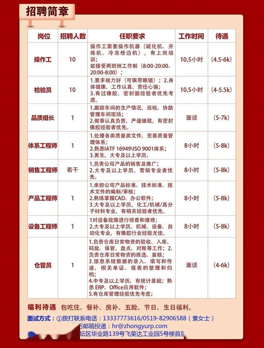 修水招聘网最新招聘，开启职业生涯新篇章