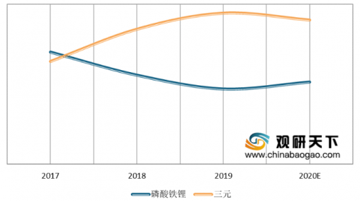 磷酸锂最新价格，市场波动、影响因素及未来趋势分析