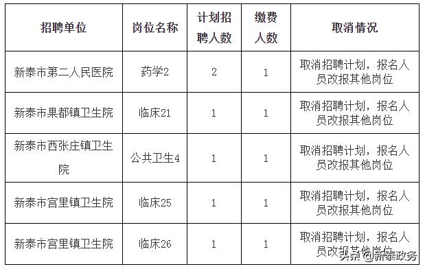 新泰最新招聘信息，探索职业发展的新机遇