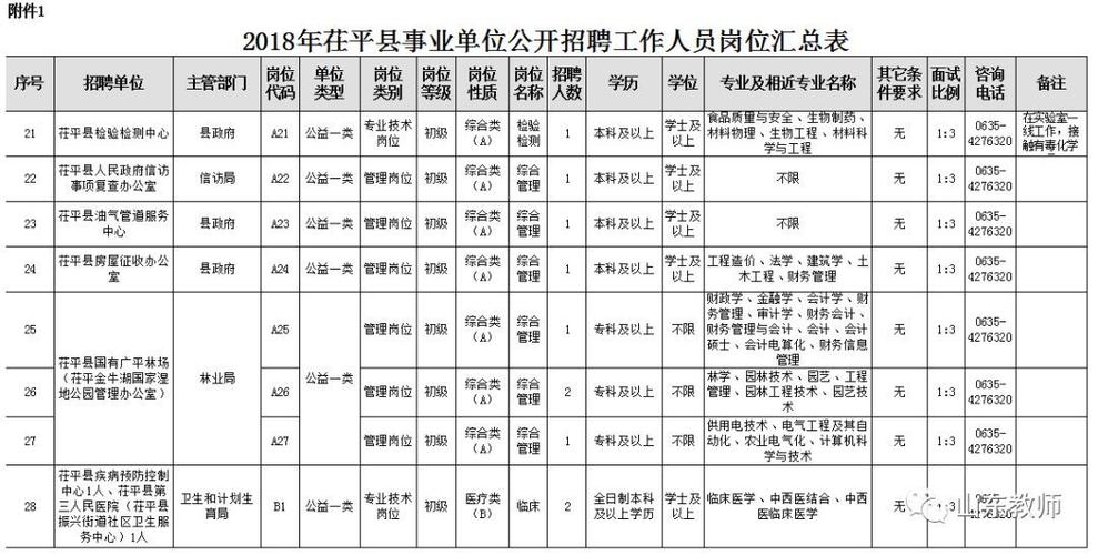 顺平最新招聘信息，开启职业生涯新篇章