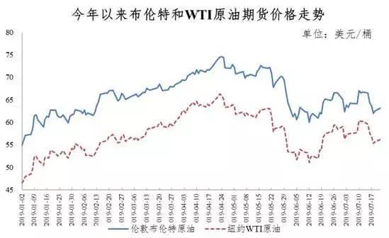 今日油价最新调价，市场波动背后的原因与影响分析