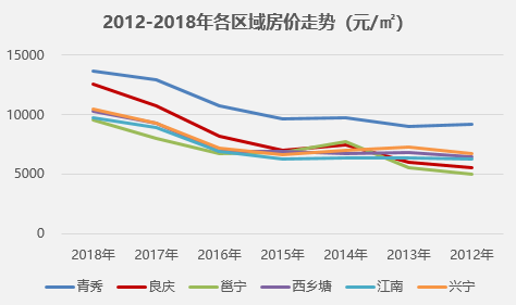 南宁房价走势最新消息，市场趋势与未来预测