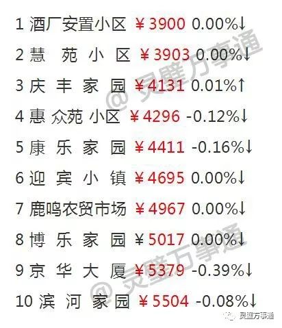 灵璧最新房价，市场趋势与购房指南