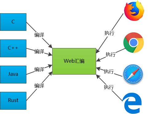 最新前端技术，塑造未来Web开发的趋势与革新