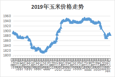 今日河北玉米最新价格，市场趋势、影响因素及未来展望