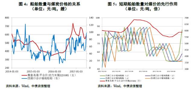 煤炭价格行情最新价格走势分析